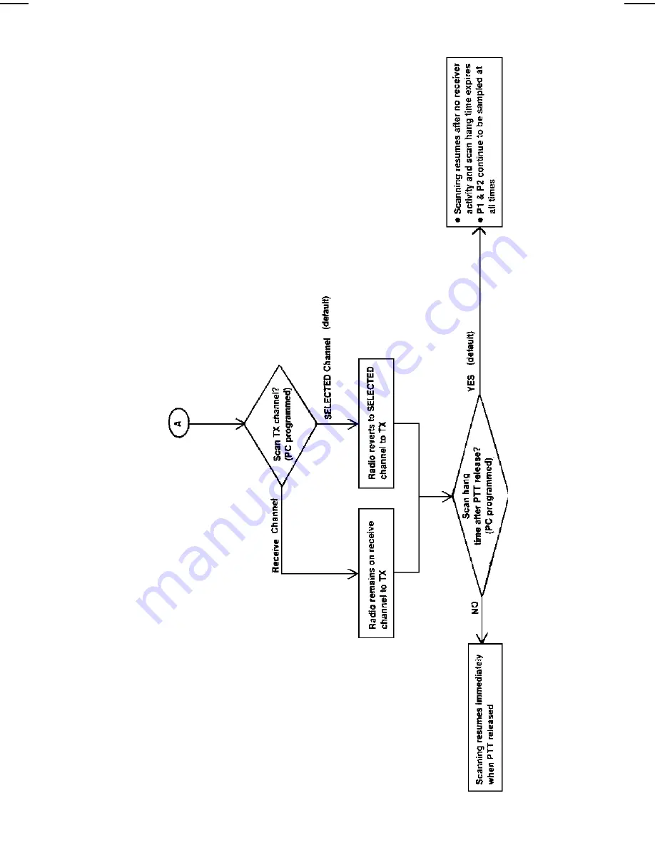 Ericsson LBI-39012B Operator'S Manual Download Page 21