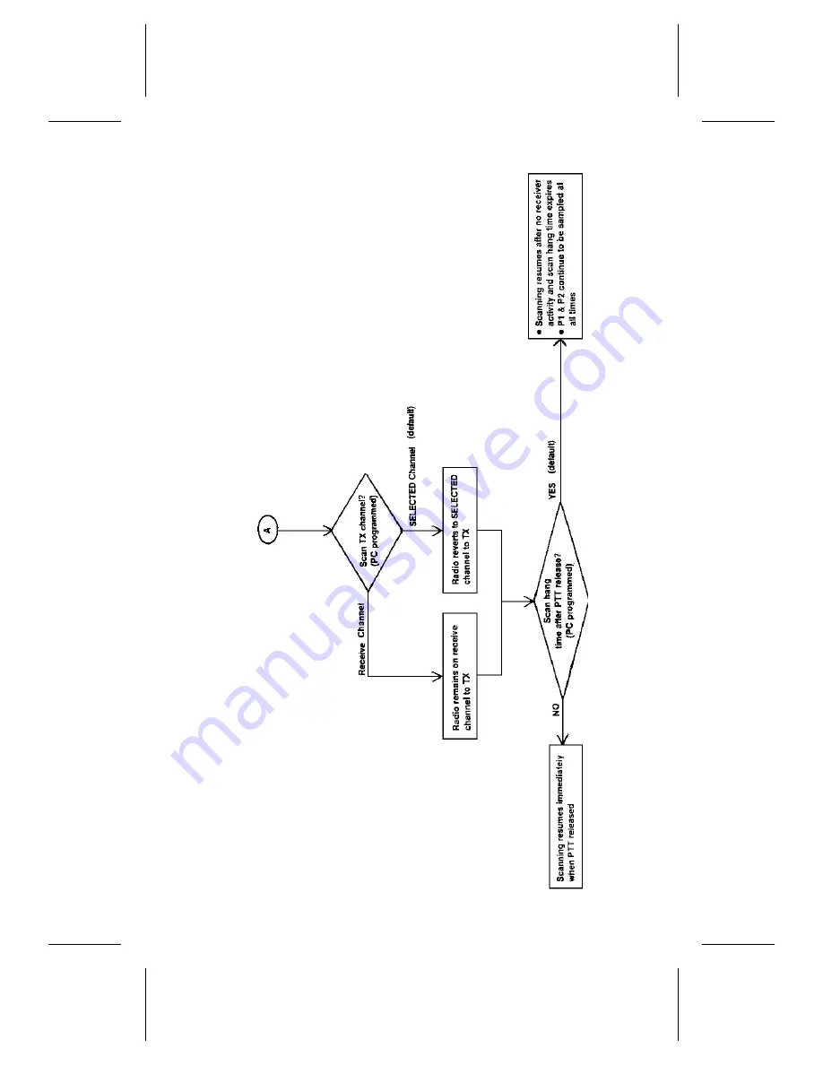 Ericsson LBI-39012C Operator'S Manual Download Page 21