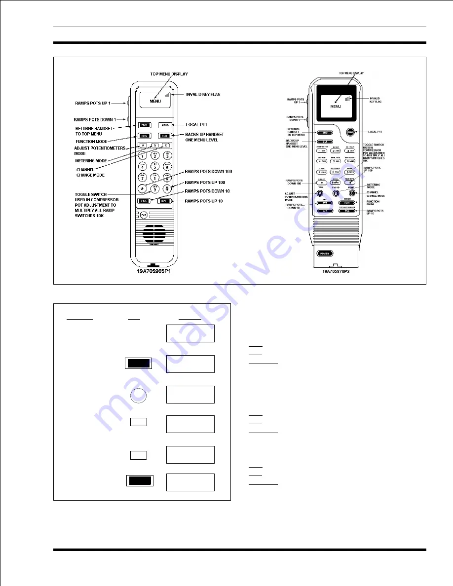 Ericsson MASTR IIe Maintenance Manual Download Page 16