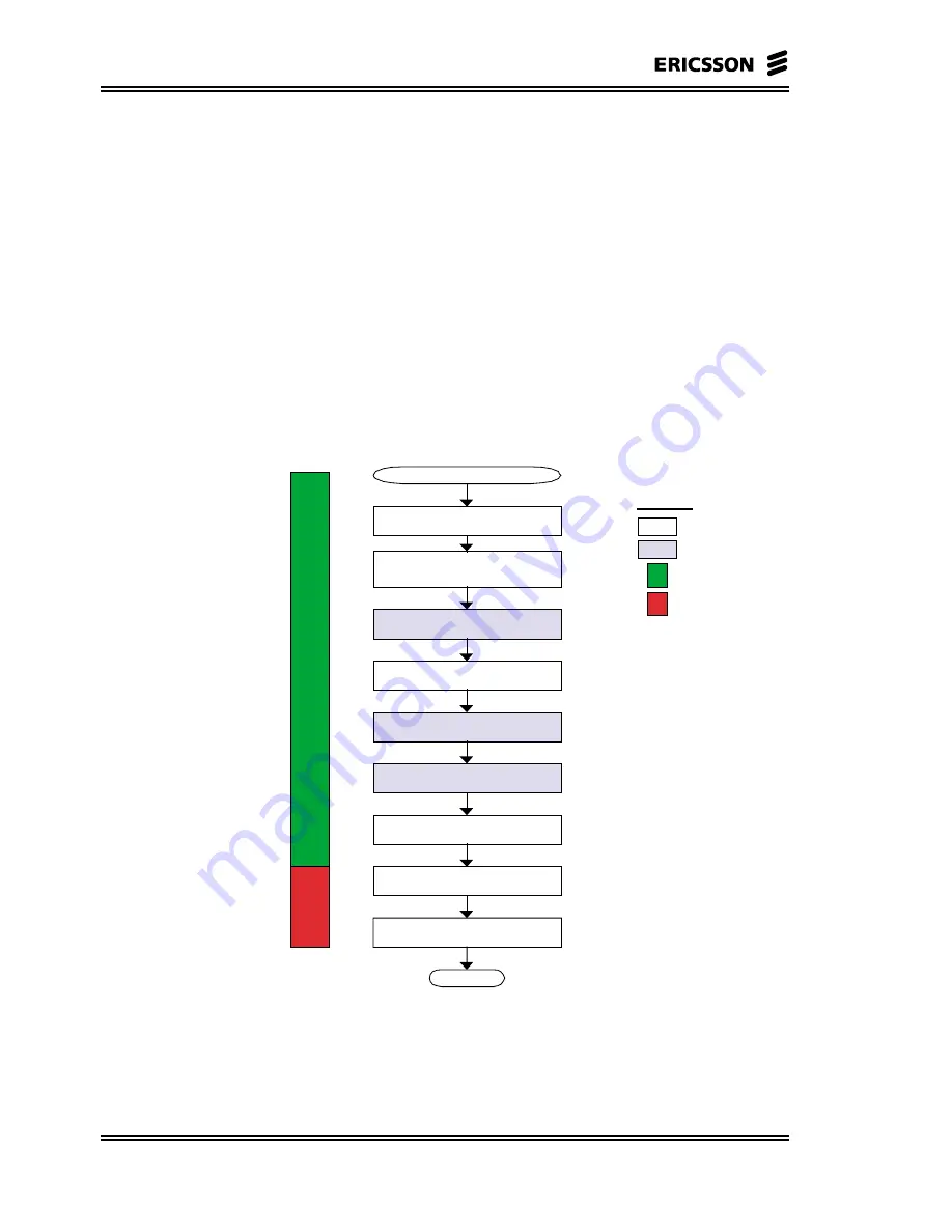 Ericsson MINI-LINK BAS Technical Description Download Page 162