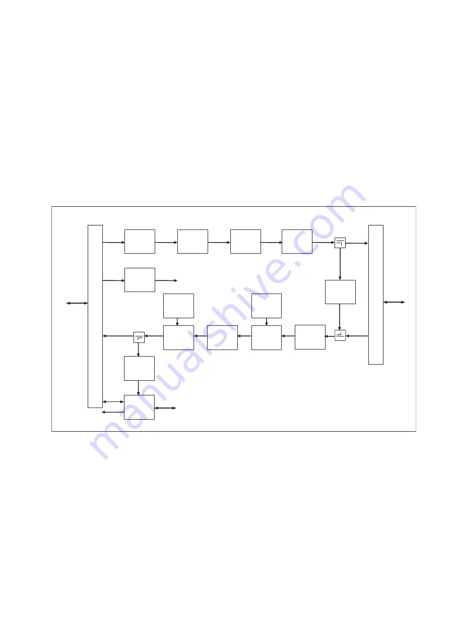 Ericsson MINI-LINK TN R3 ETSI Technical Description Download Page 77