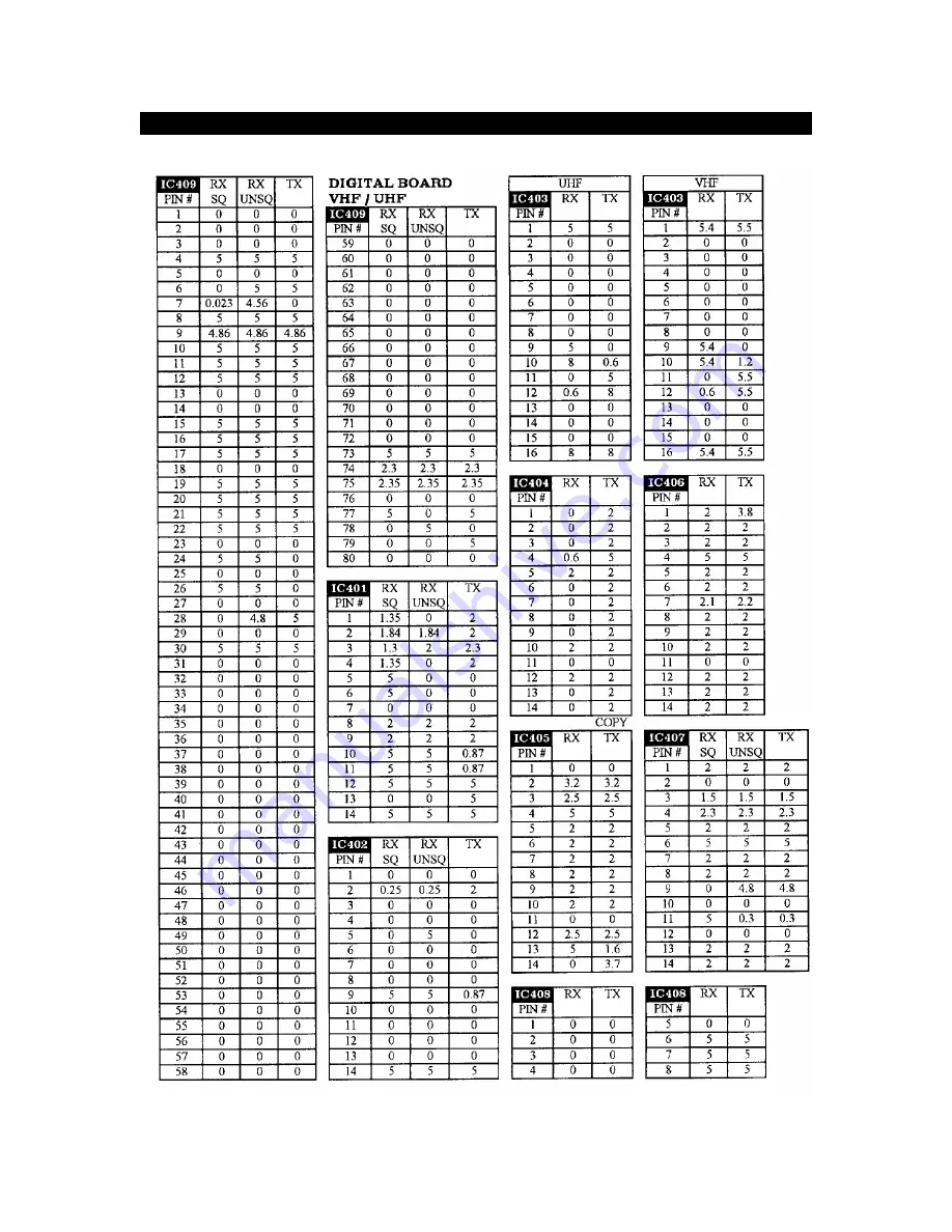 Ericsson Monogram Series LBI-39132 Скачать руководство пользователя страница 47