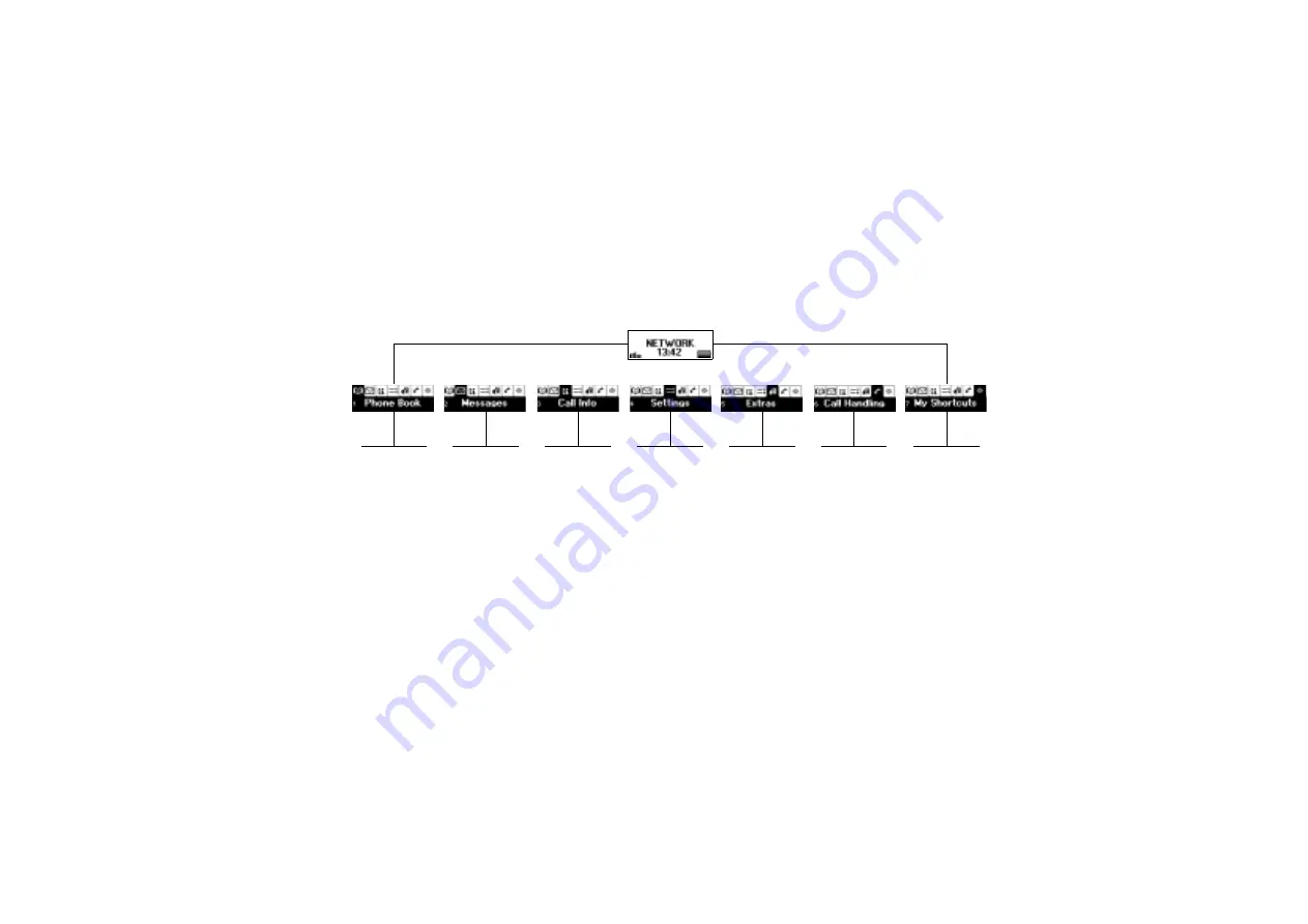 Ericsson R250 PRO User Manual Download Page 27