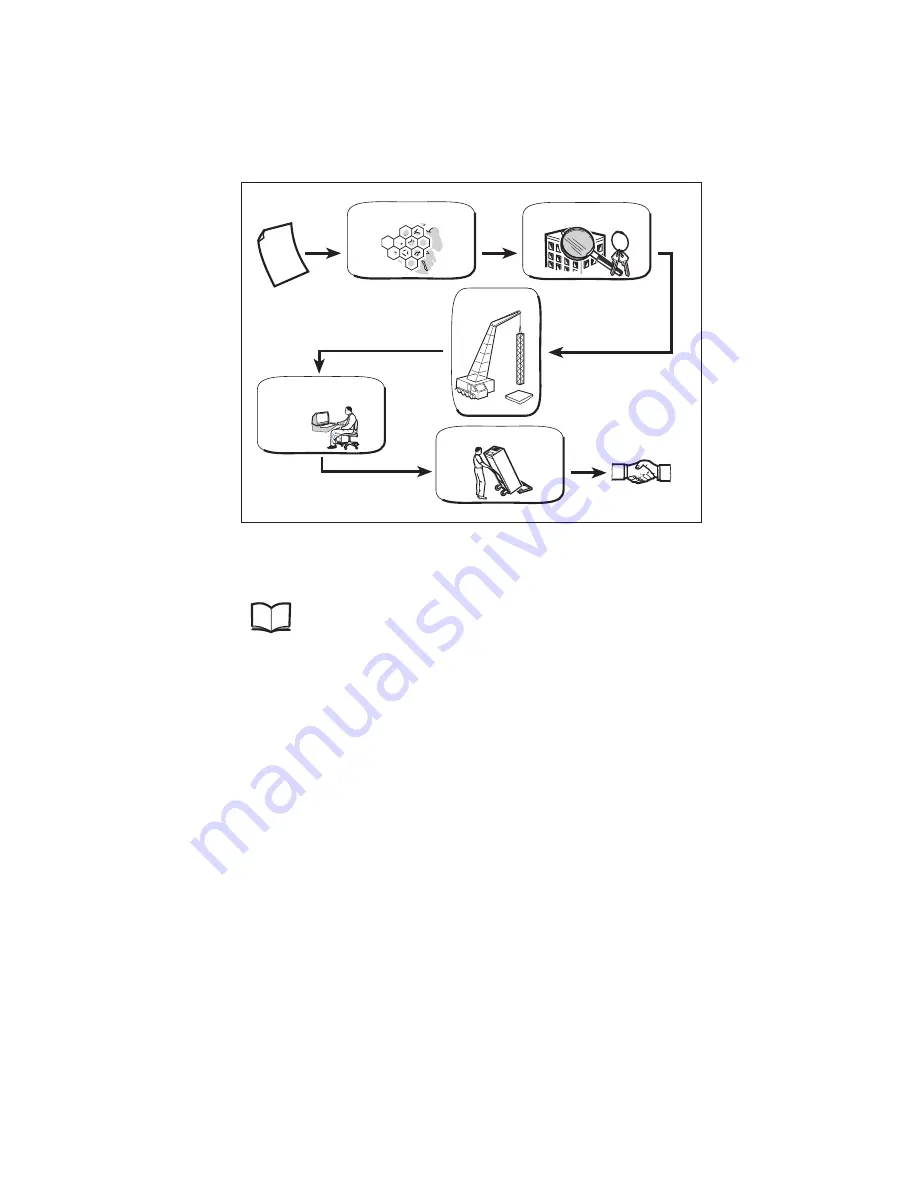 Ericsson RBS 2308 User Manual Download Page 14