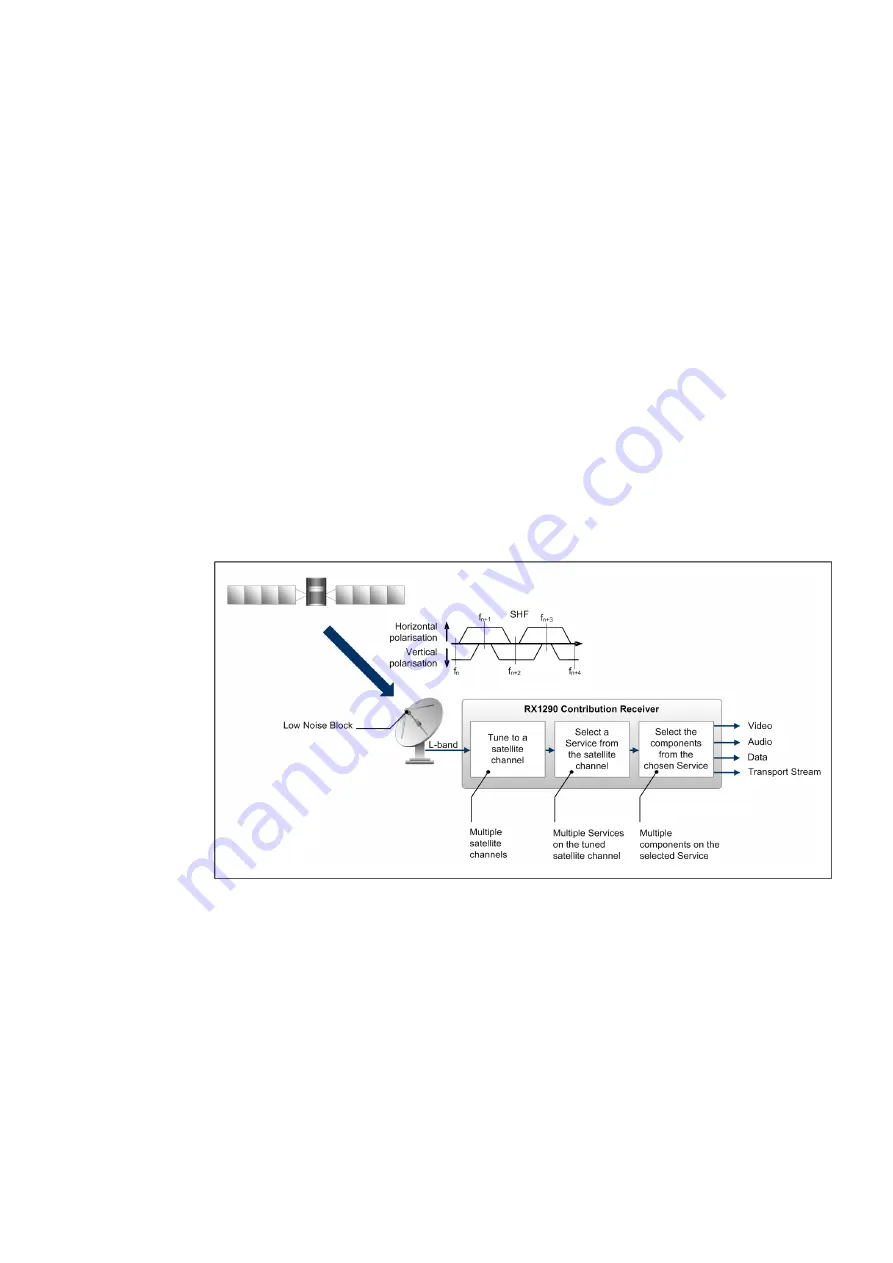 Ericsson RX1290 Reference Manual Download Page 17