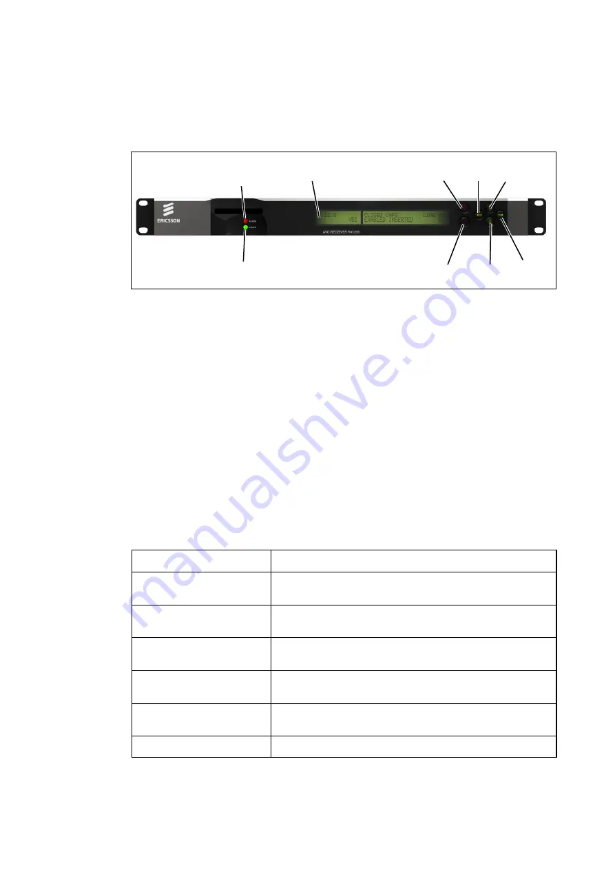 Ericsson RX1290 Reference Manual Download Page 44