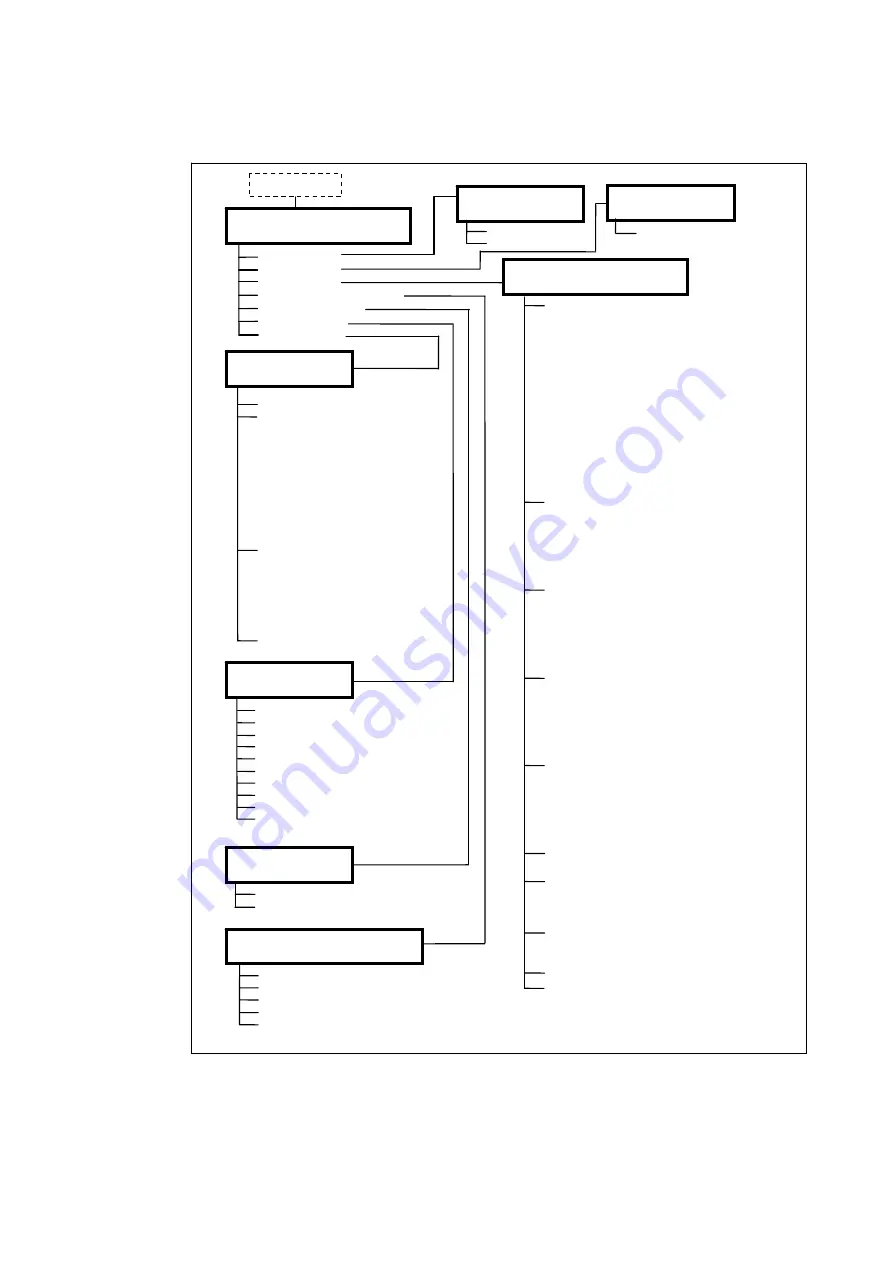 Ericsson RX1290 Скачать руководство пользователя страница 148