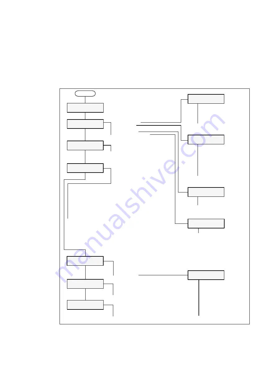 Ericsson RX8320 User Manual Download Page 16