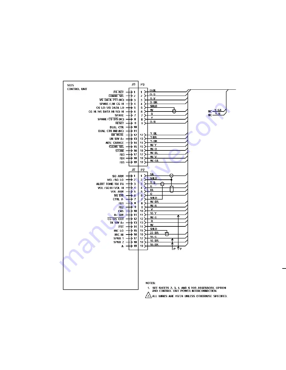 Ericsson S-825 Series Installation Manual Download Page 28