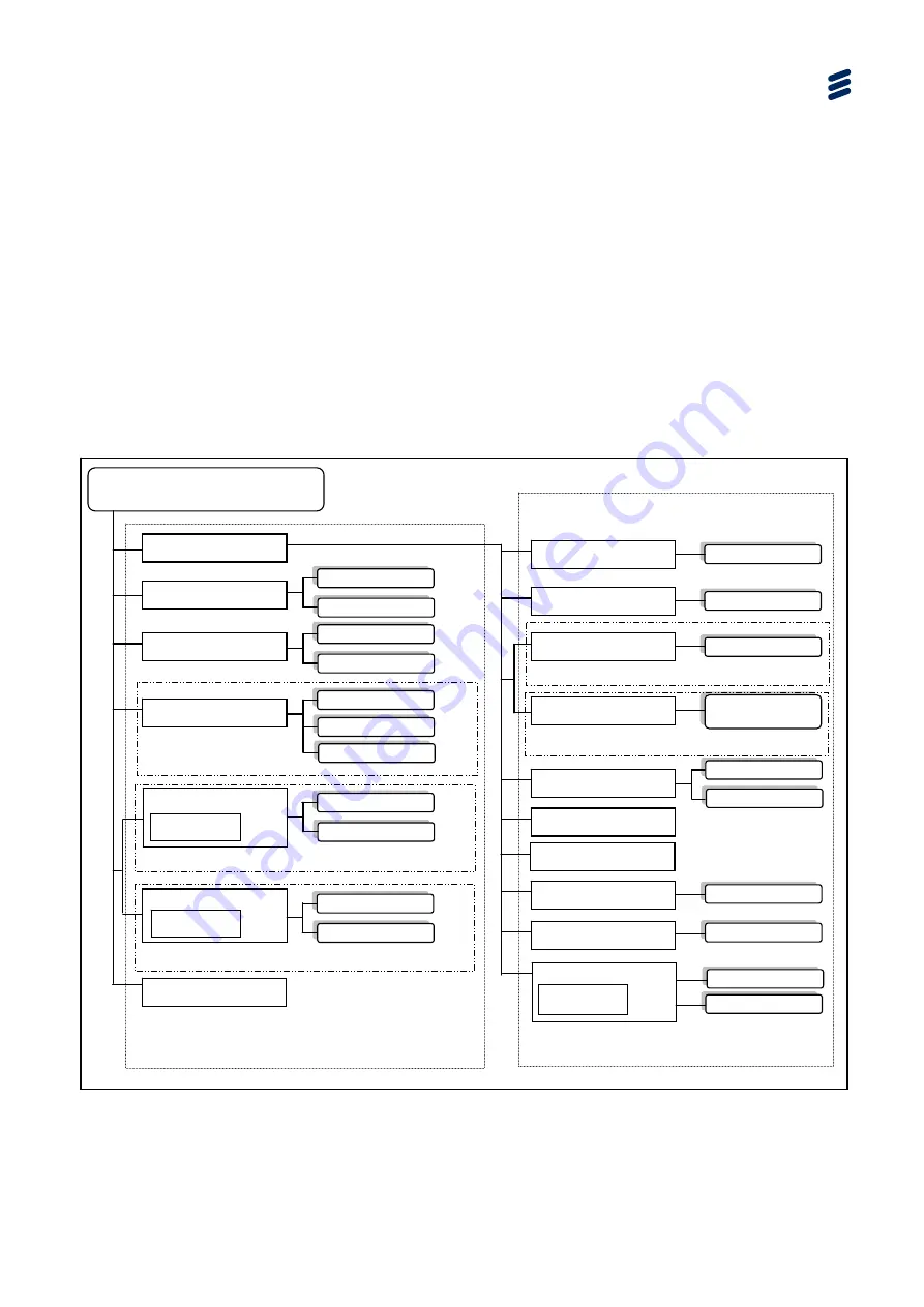 Ericsson SVP 2000 Reference Manual Download Page 51