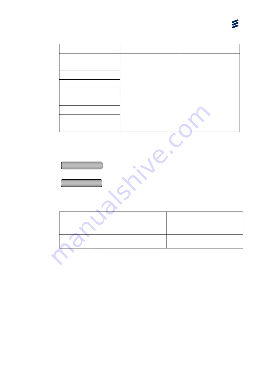 Ericsson SVP 2000 Reference Manual Download Page 89