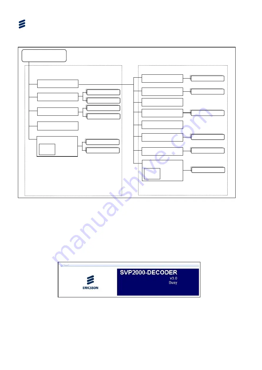 Ericsson SVP 2000 Reference Manual Download Page 100