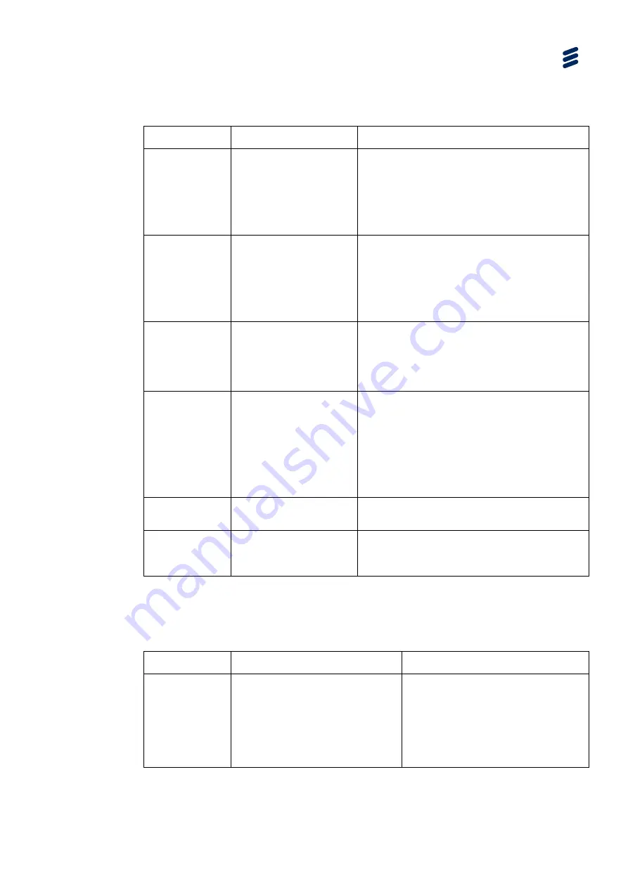 Ericsson SVP 2000 Reference Manual Download Page 123