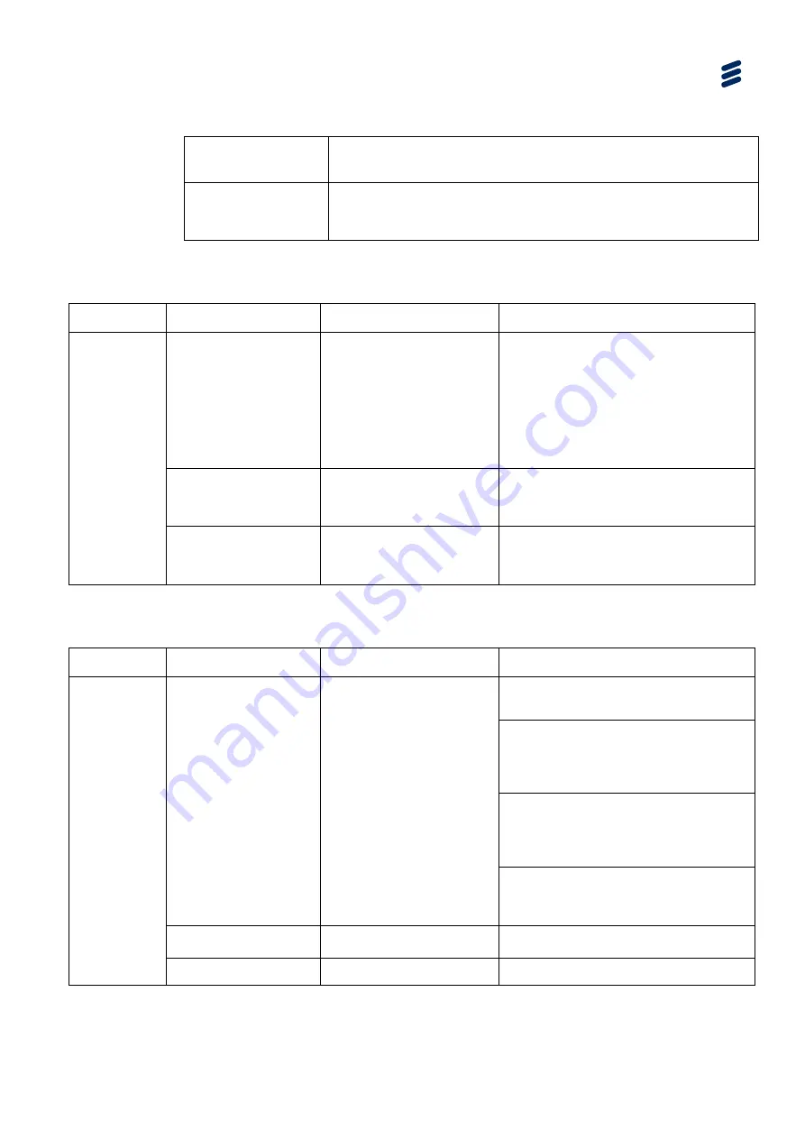 Ericsson SVP 2000 Reference Manual Download Page 129