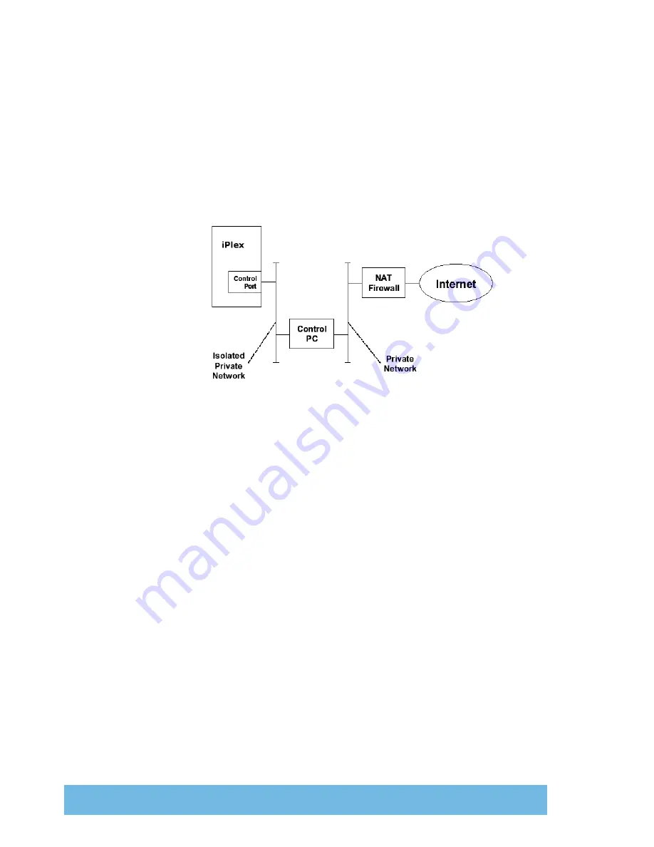 Ericsson TANDBERG Television iPlex N20001 Installation Manual Download Page 92