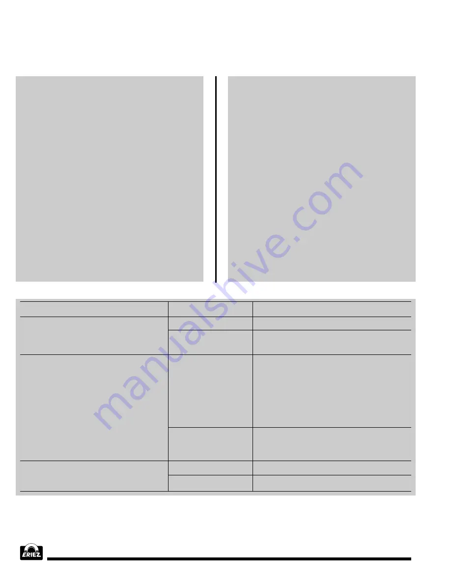 Eriez E-Z TEC IV Installation, Operation And Maintenance Instructions Download Page 40