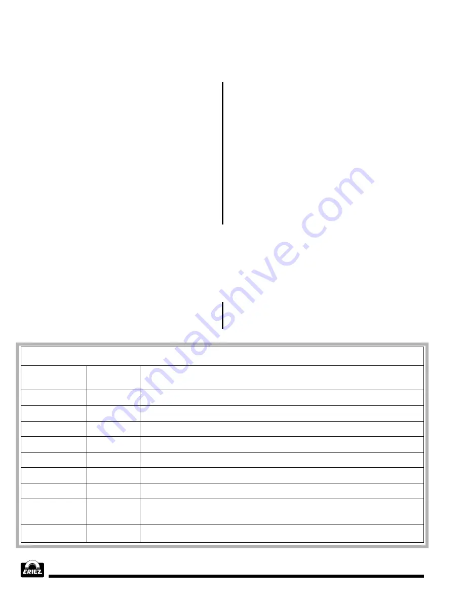 Eriez E-Z TEC IV Installation, Operation And Maintenance Instructions Download Page 54