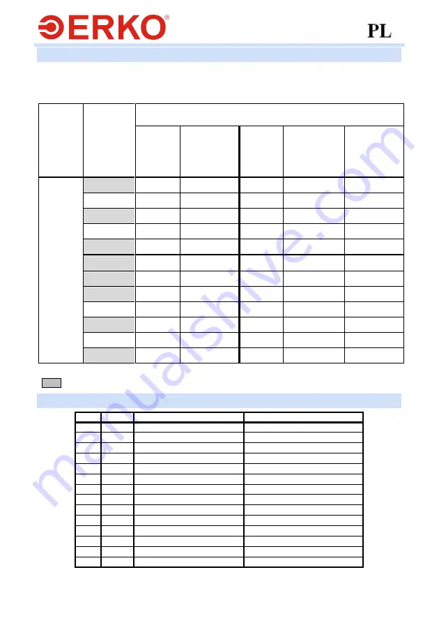 ERKO GU120 Operation Manual Download Page 7