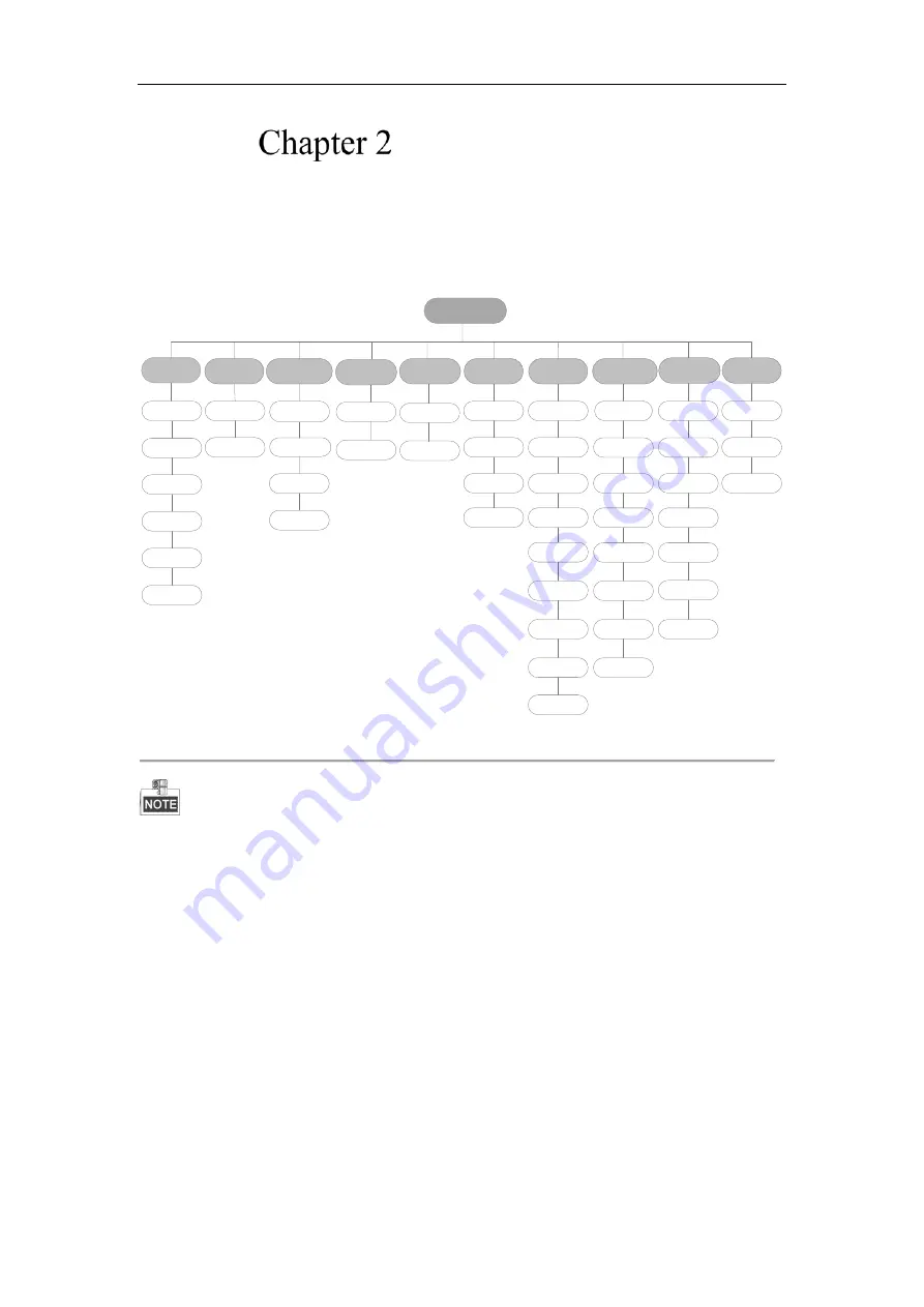 ERNITEC MicroView MVINVR-08POEHP-E Quick Start Manual Download Page 13