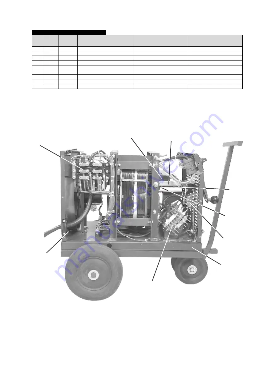 ESAB 0401264 User Manual And Spare Parts Download Page 55