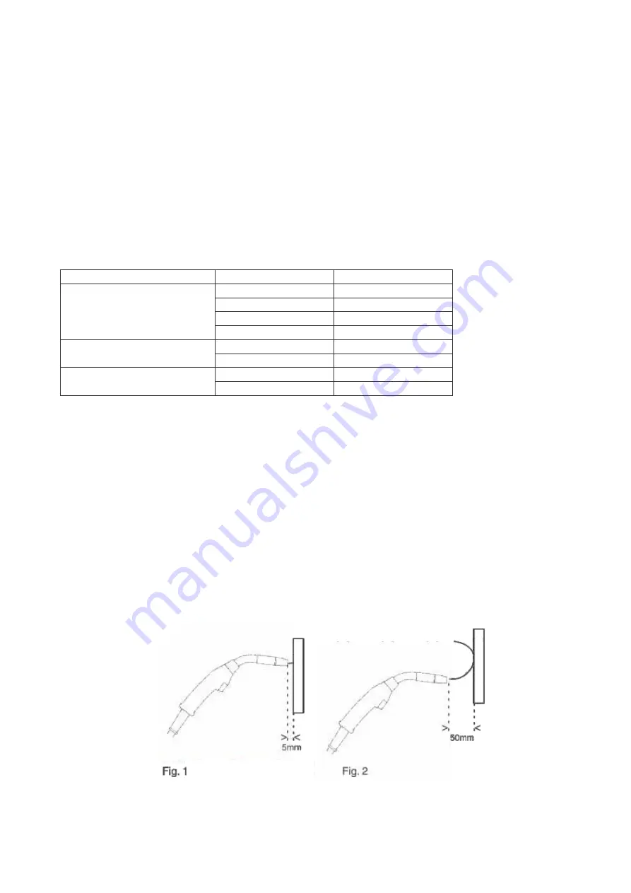 ESAB 0402503 User Manual And Spare Parts Download Page 40