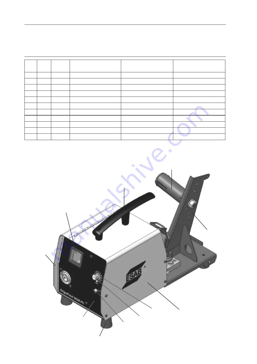 ESAB 0402503 User Manual And Spare Parts Download Page 47