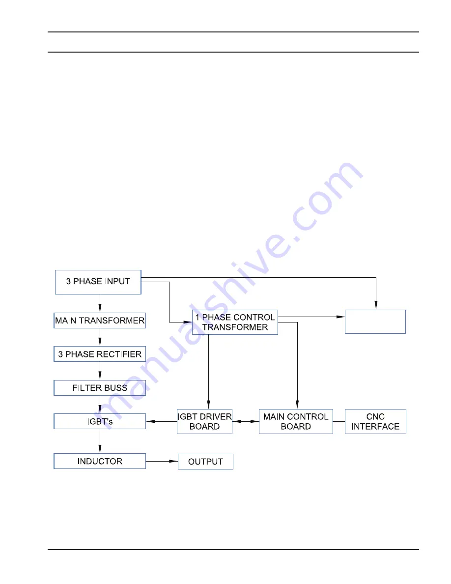 ESAB 0558011310 Instruction Manual Download Page 49