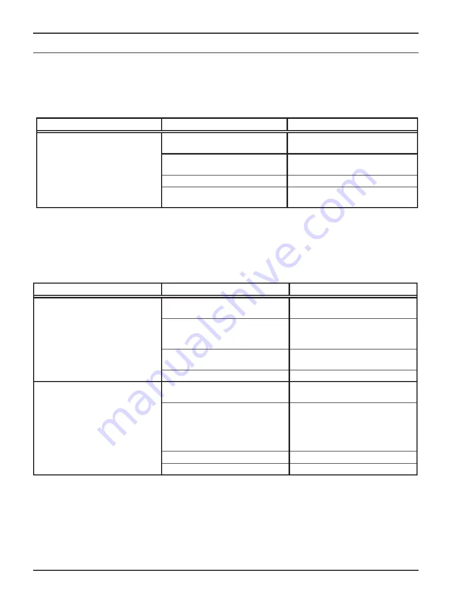 ESAB 0558011310 Instruction Manual Download Page 64