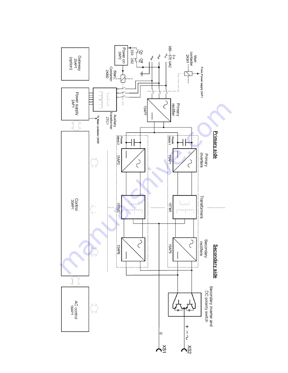 ESAB Aristo 1000 AC/DC SAW Instruction Manual Download Page 22