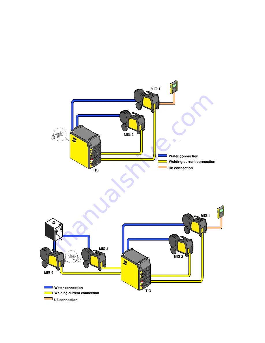 ESAB Aristo Arc 4000i Service Manual Download Page 71