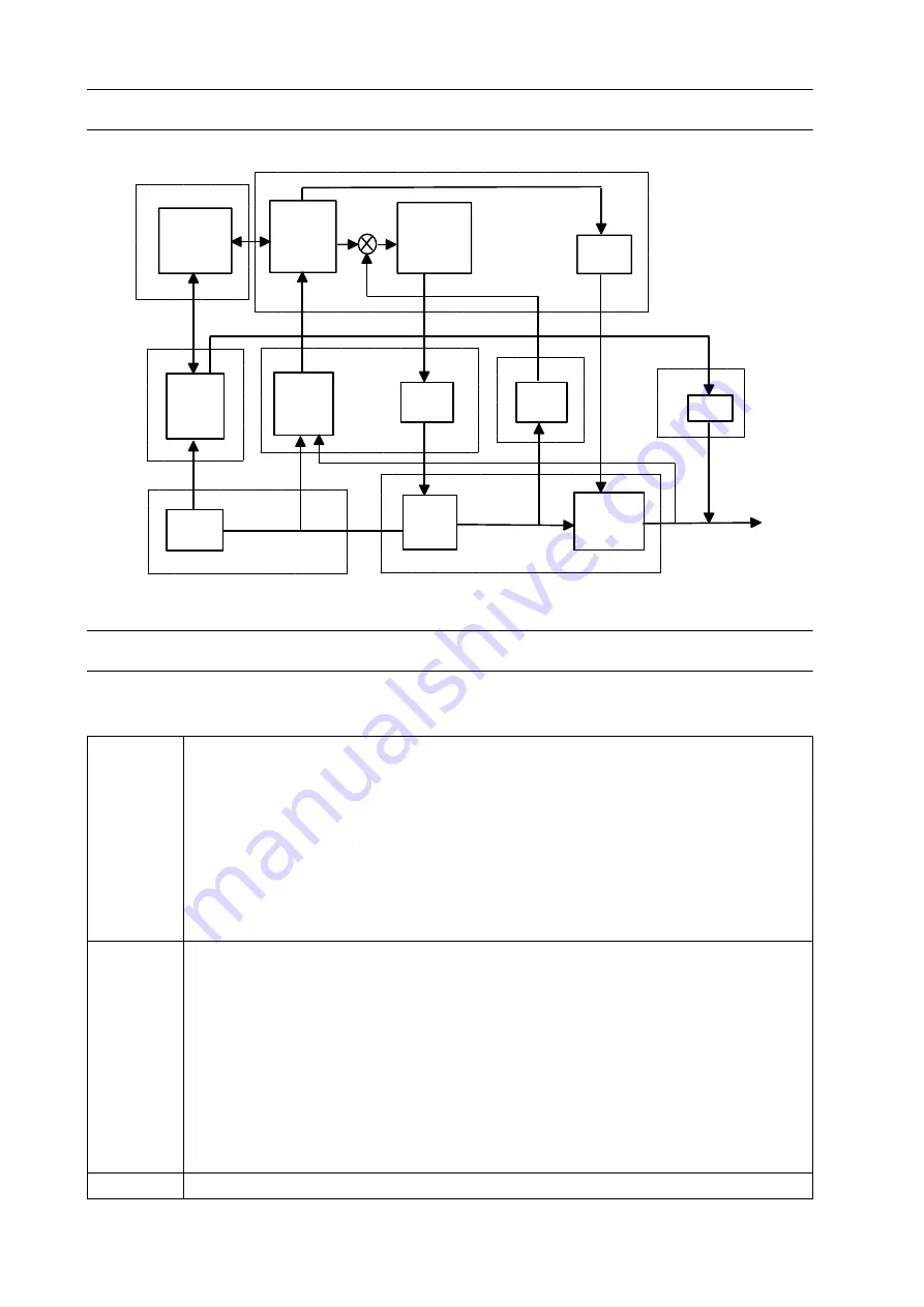 ESAB Aristotig 405 AC/DC Service Manual Download Page 12