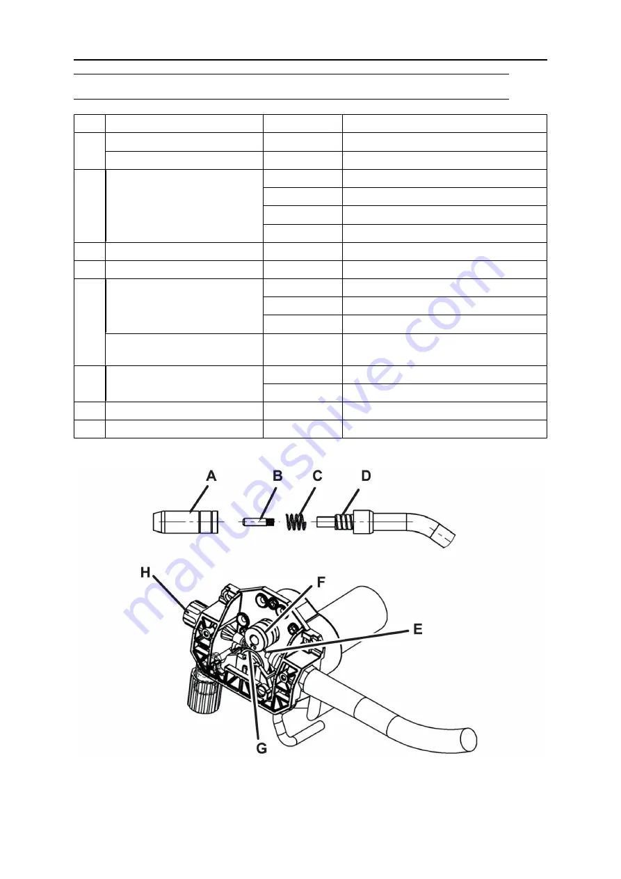 ESAB Caddy Mig C200i Instruction Manual Download Page 24