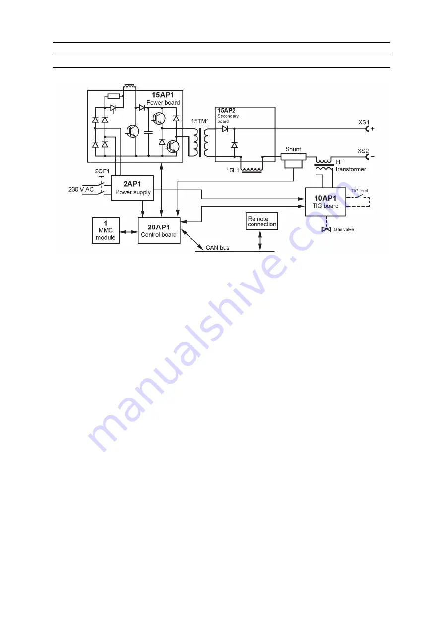 ESAB Caddy Tig 1500i TA34 Service Manual Download Page 5