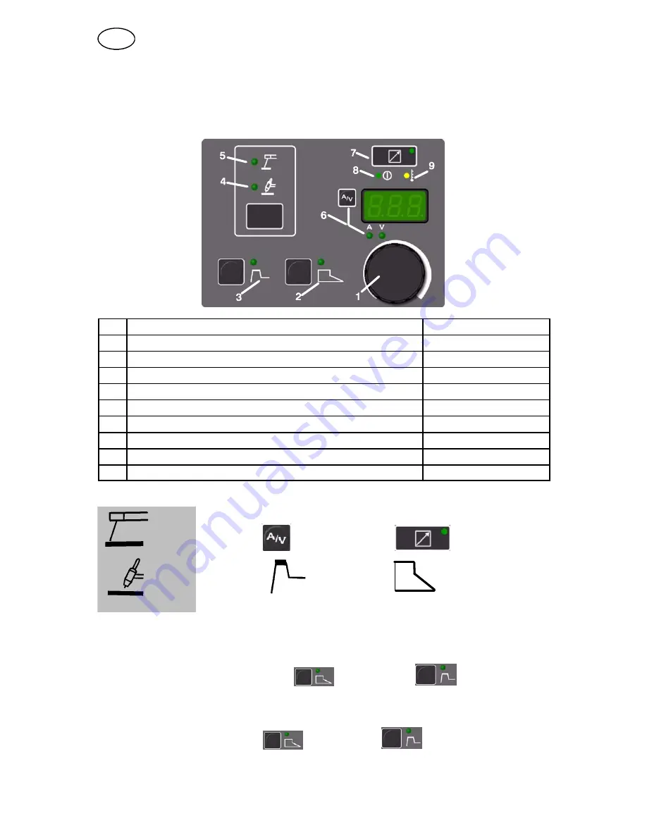 ESAB CaddyArc 150 Instruction Manual Download Page 7