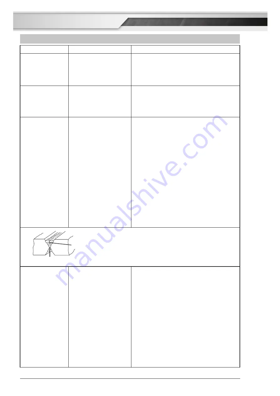 ESAB CIGWELD Transmig 255i Operating Manual Download Page 80