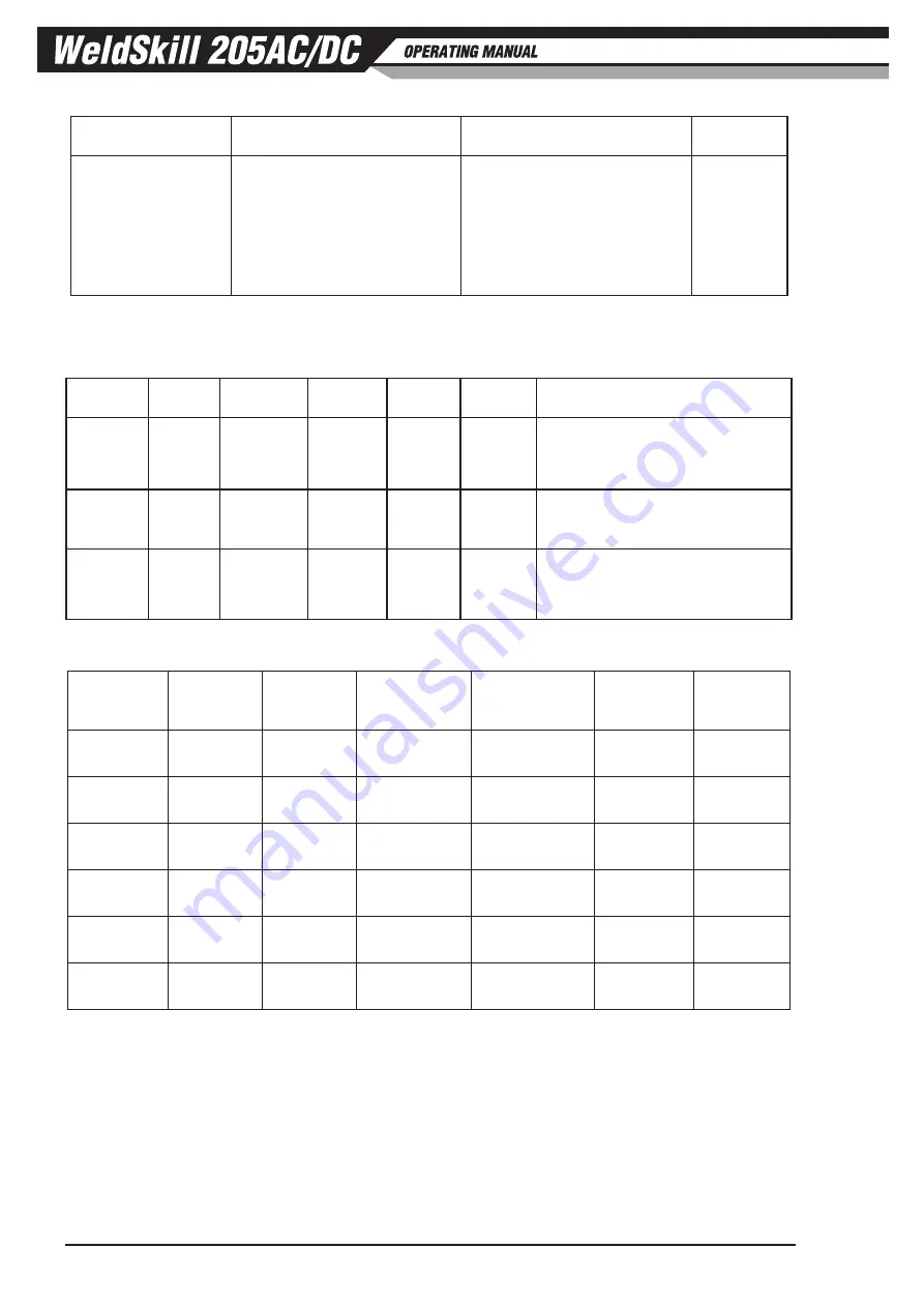 ESAB CIGWELD WeldSkill 205AC/DC Operating Manual Download Page 44