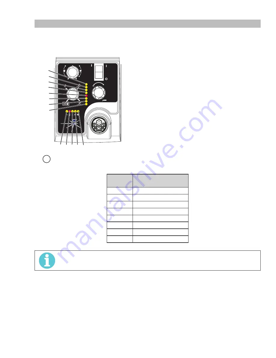 ESAB Cutmaster 100 SL100 1Torch Operating Manual Download Page 99