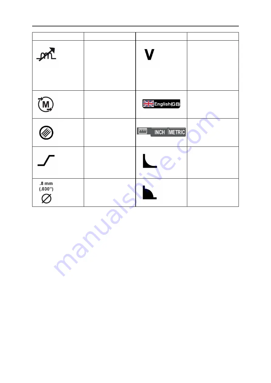 ESAB EMP 255ic Instruction Manual Download Page 42