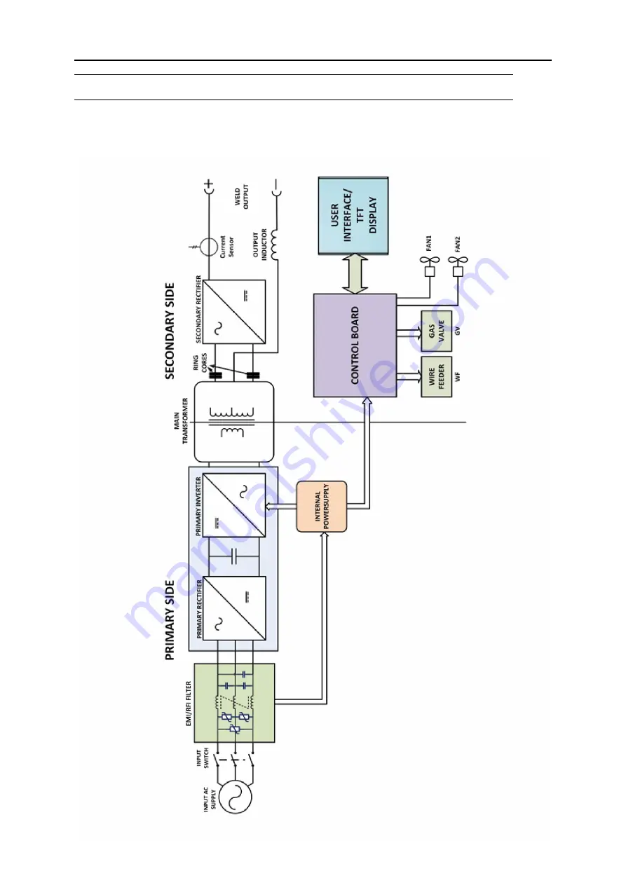 ESAB EMP 255ic Instruction Manual Download Page 52