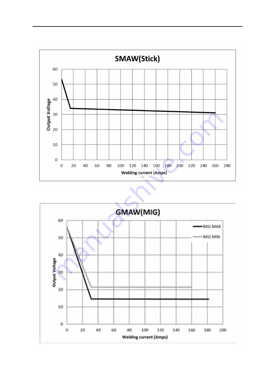 ESAB EMP 285ic 1ph Instruction Manual Download Page 27