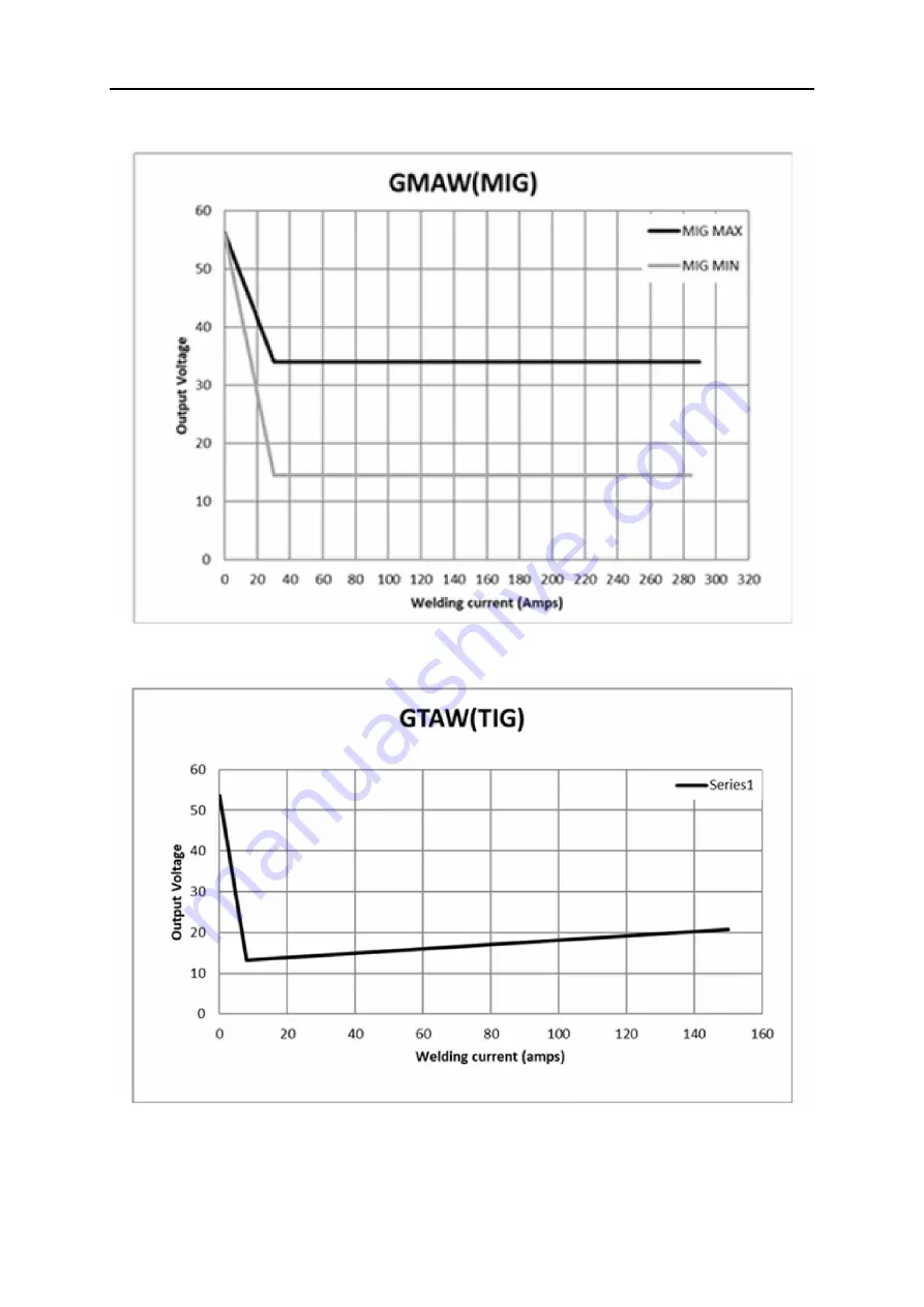 ESAB EMP 285ic 1ph Instruction Manual Download Page 28