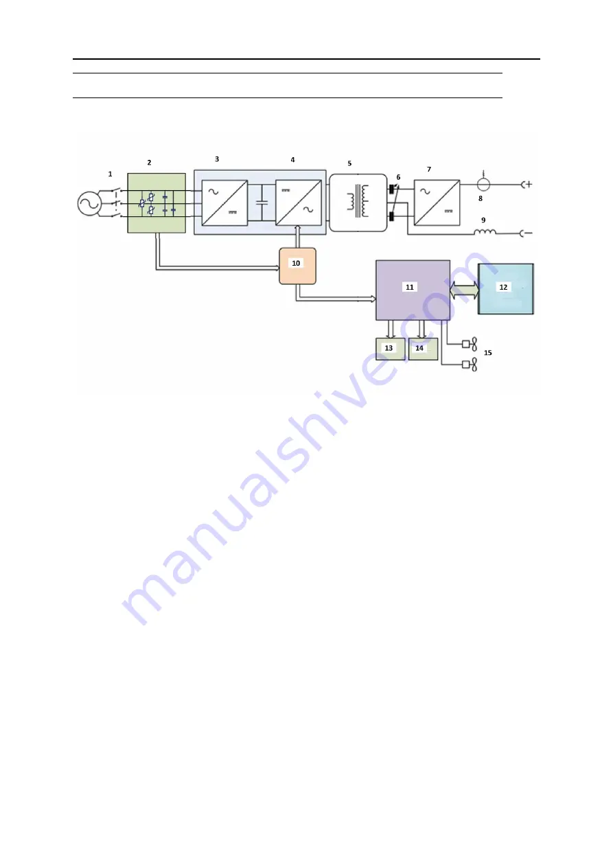 ESAB EMP 285ic 1ph Instruction Manual Download Page 70