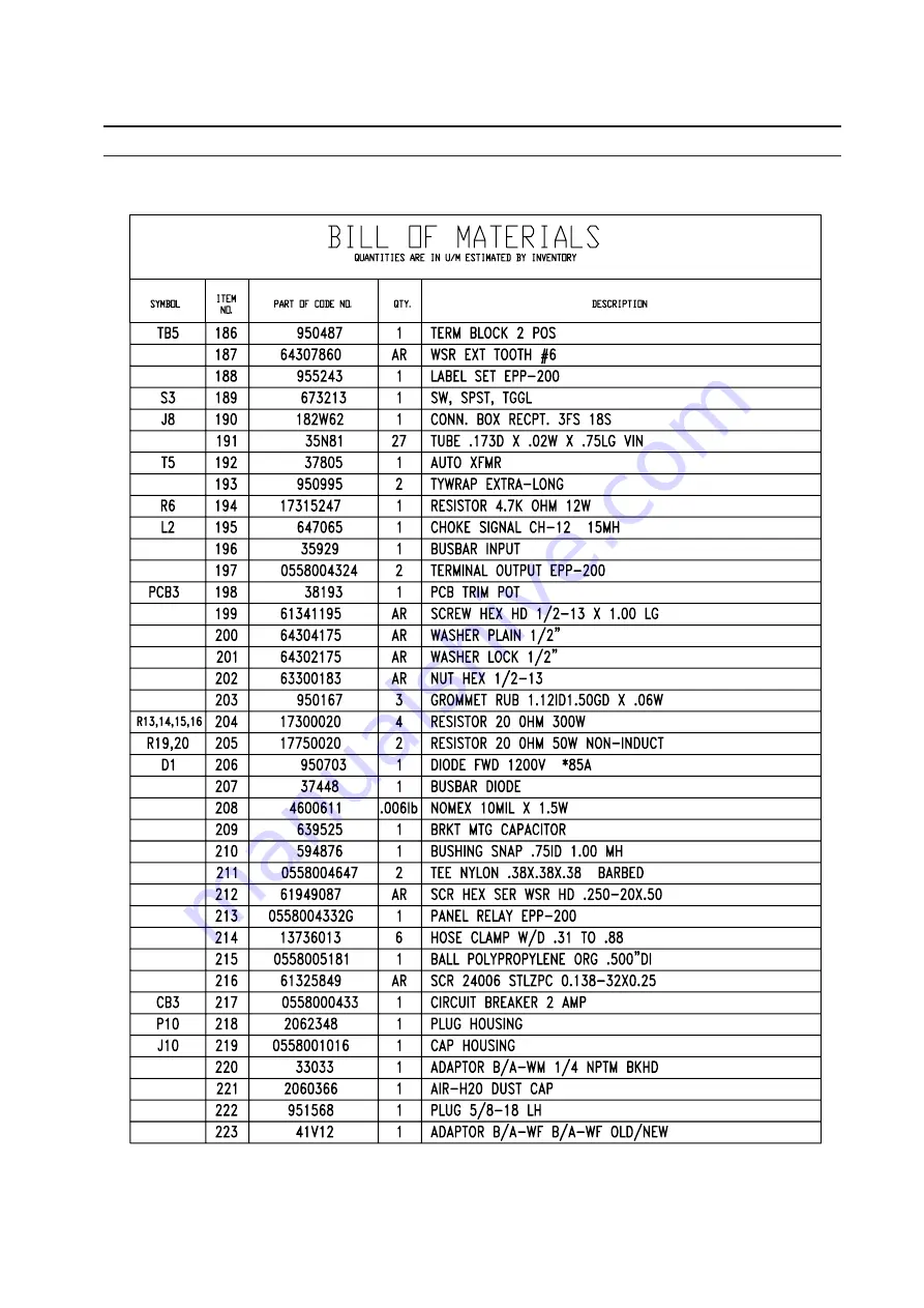 ESAB EPP-200 Instruction Manual Download Page 50