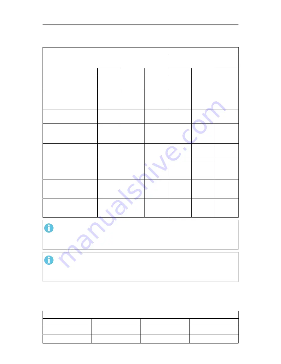 ESAB ES 300i Instruction Manual Download Page 15