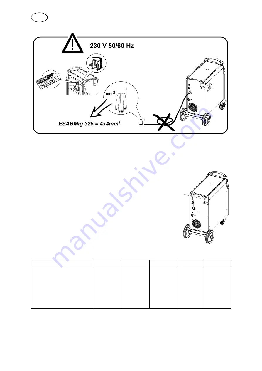 ESAB ESABMig 325 Instruction Manual Download Page 9