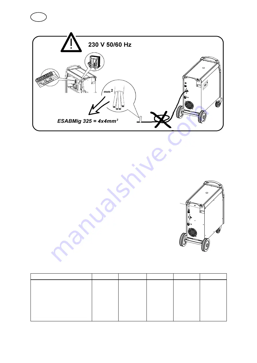 ESAB ESABMig 325 Скачать руководство пользователя страница 18