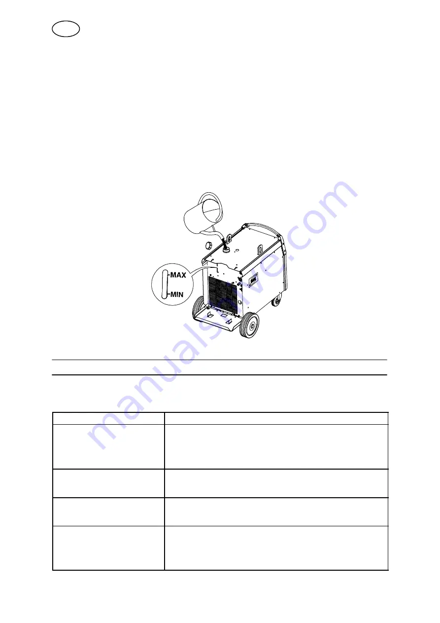 ESAB ESABMig 400t Instruction Manual Download Page 25