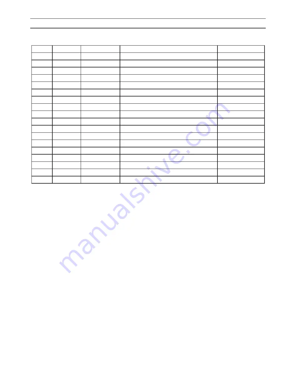 ESAB ESP-200 Instruction Manual Download Page 99