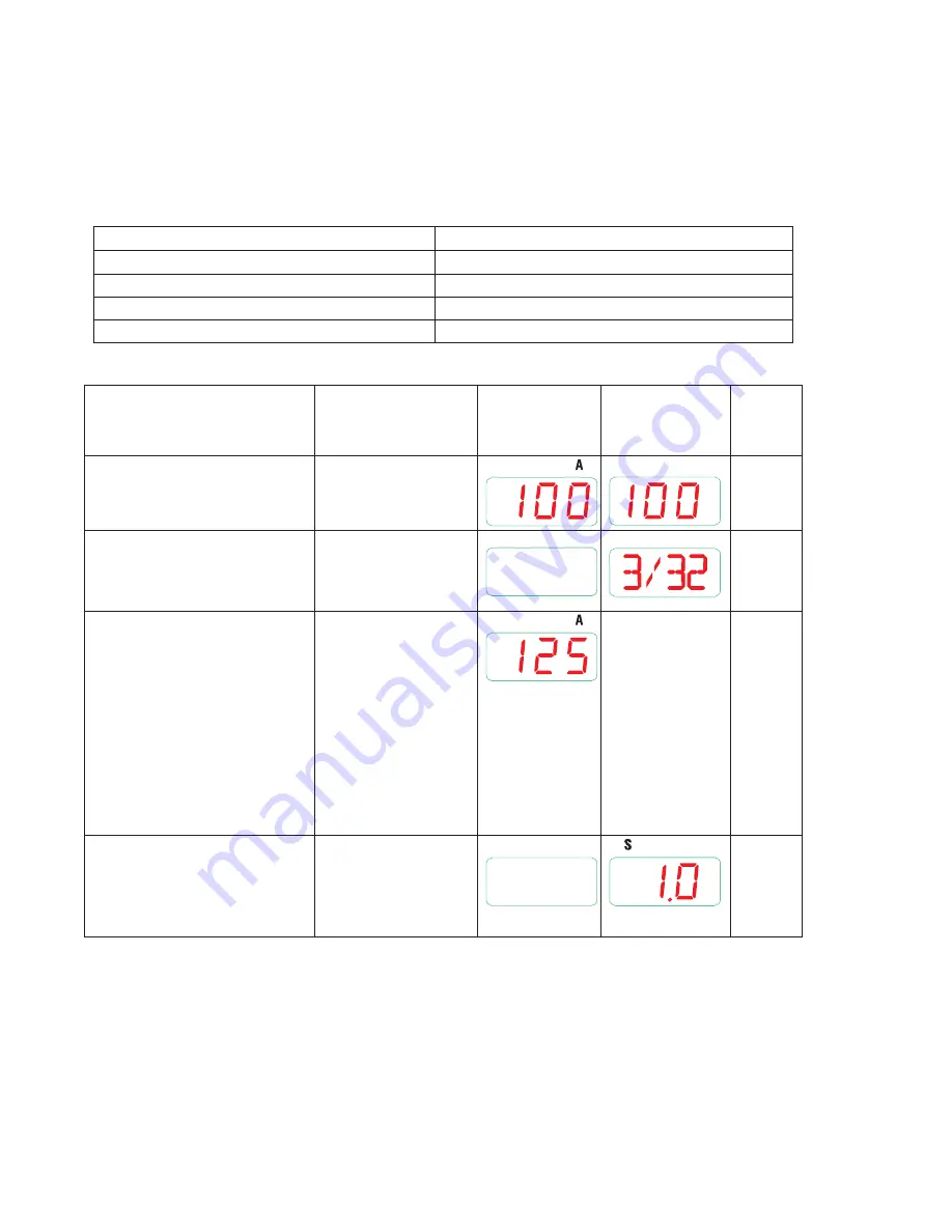 ESAB ET 220i AC/DC Operating Manual Download Page 36