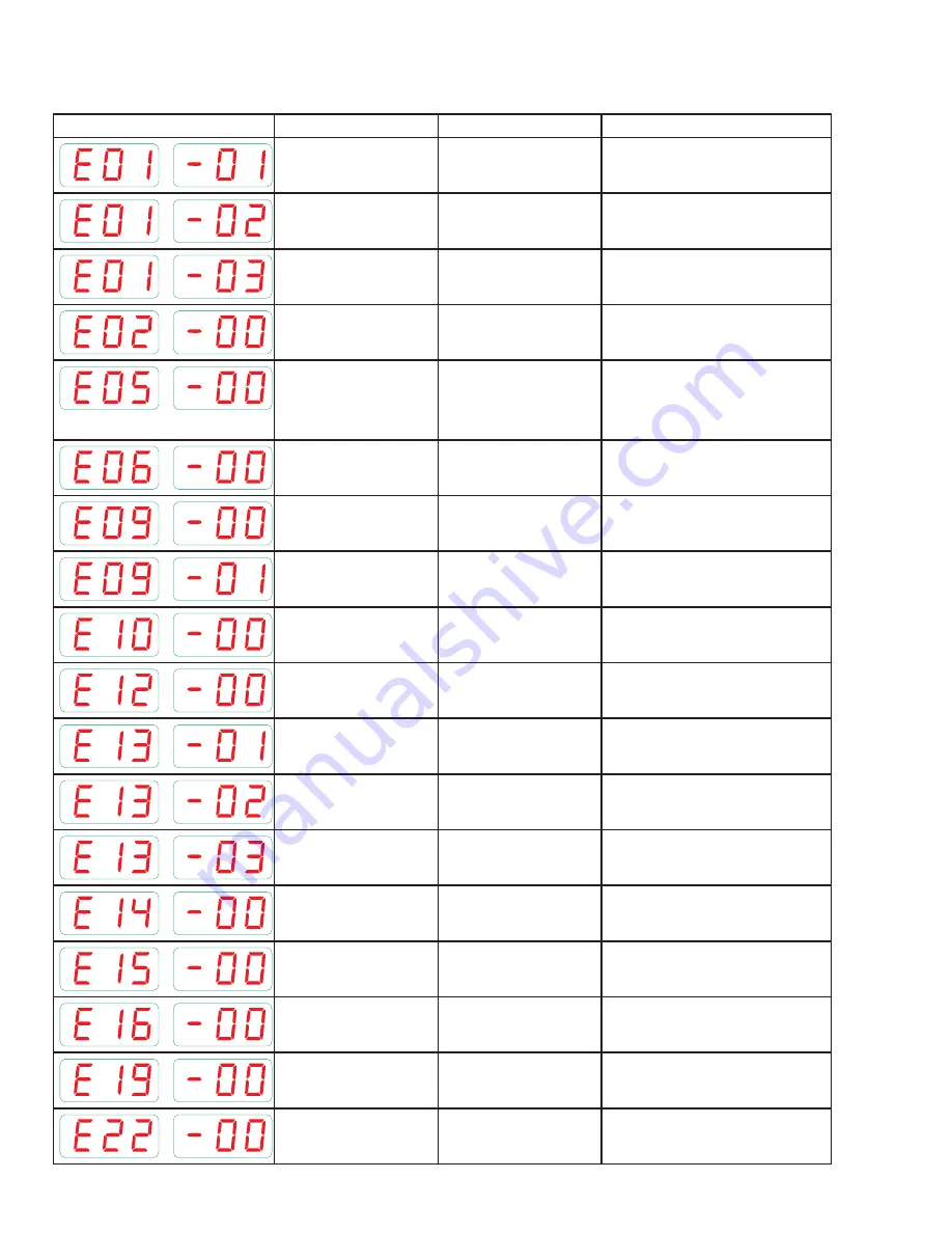 ESAB ET 220i AC/DC Operating Manual Download Page 62